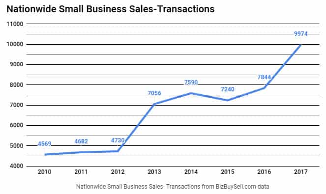 Pacific Business Brokers Educate Help Companies Leverage Nationwide Industrial Business Broker Chart