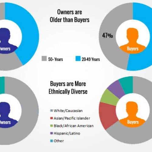 Business Buyer & Seller Demographics, Who’s Buying & Selling Businesses